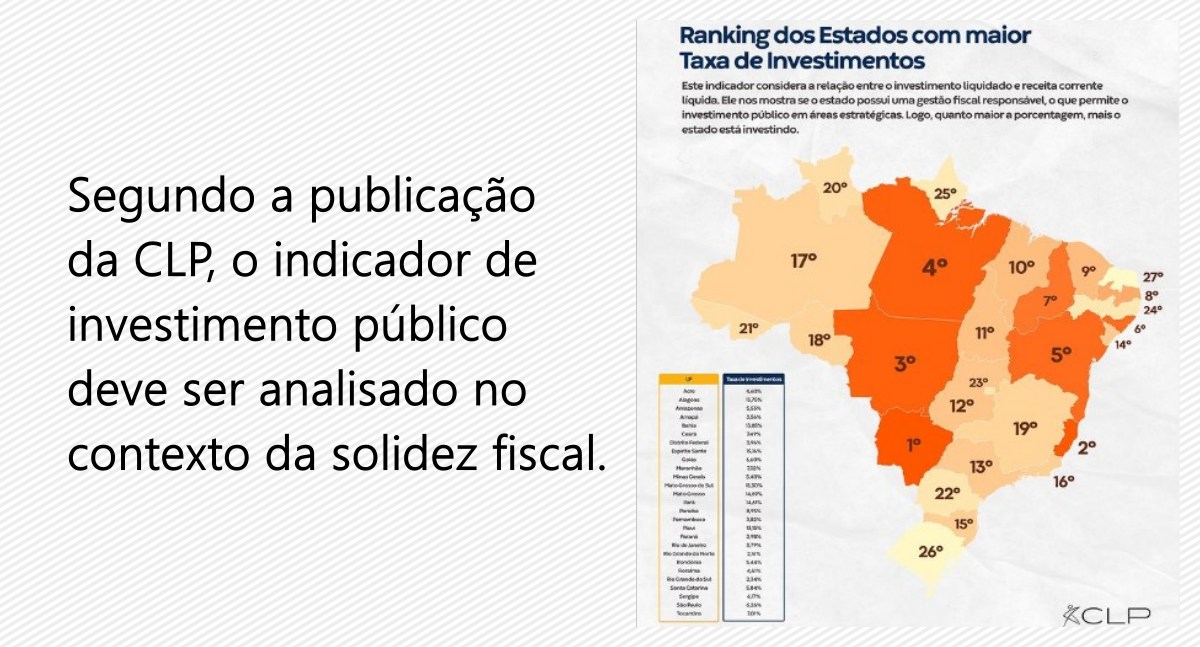 Rondônia ocupa 18ª posição nacional em taxa de investimentos e é 4º colocado do Norte - News Rondônia