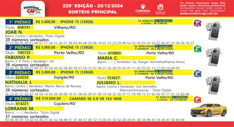 RondônCap Especial de Natal sorteou 550 mil reais em prêmios na tarde deste dia 25 - News Rondônia