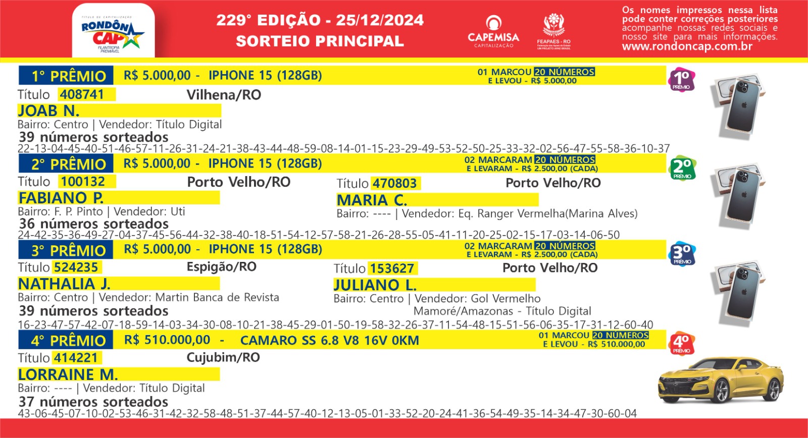 RondônCap Especial de Natal sorteou 550 mil reais em prêmios na tarde deste dia 25 - News Rondônia