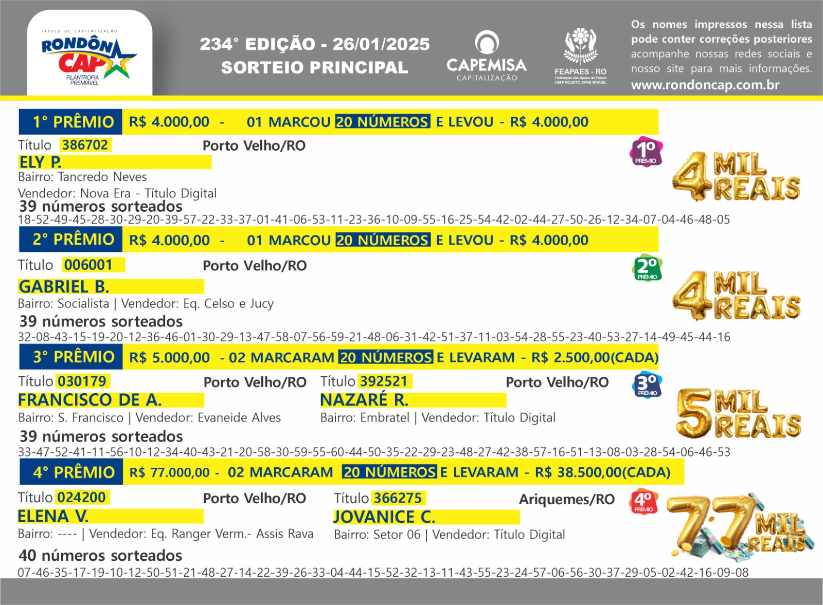 RondônCap: Confira o resultado completo do sorteio de 110 Mil Reais em Prêmios! - News Rondônia
