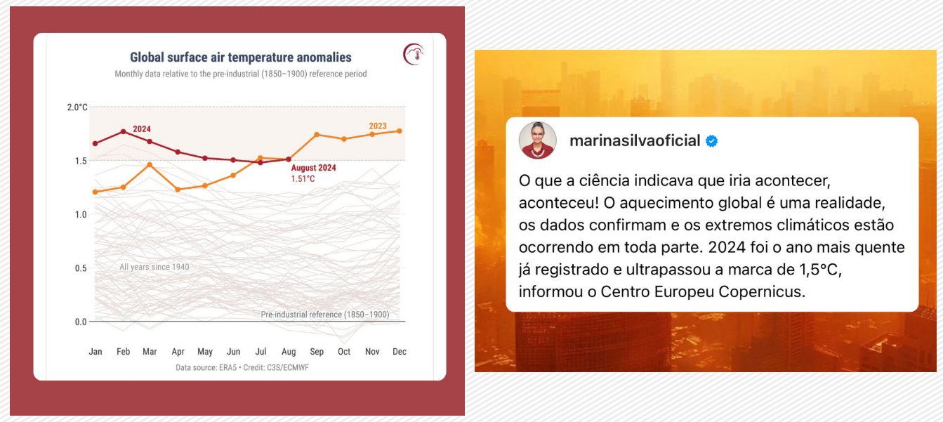 Em meio ao aquecimento global, a temperatura da terra dispara em 1,5ºc - News Rondônia