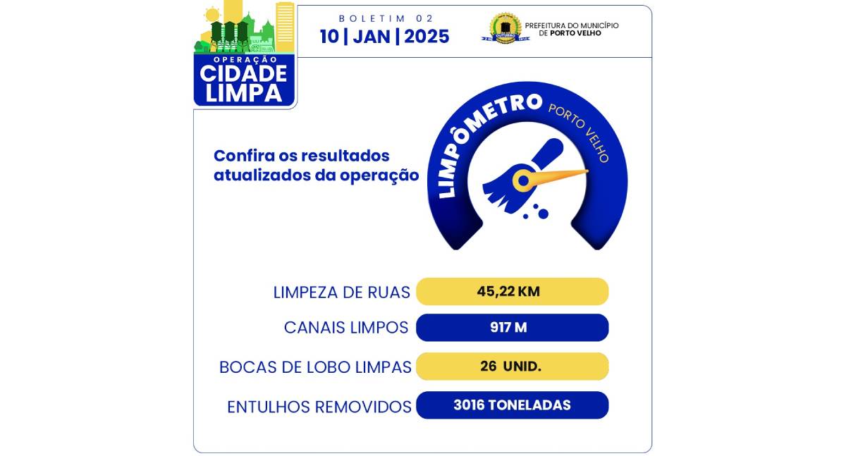 Prefeito Léo Moraes realiza primeira reunião semanal de gestão e apresenta projetos prioritários para Porto Velho - News Rondônia