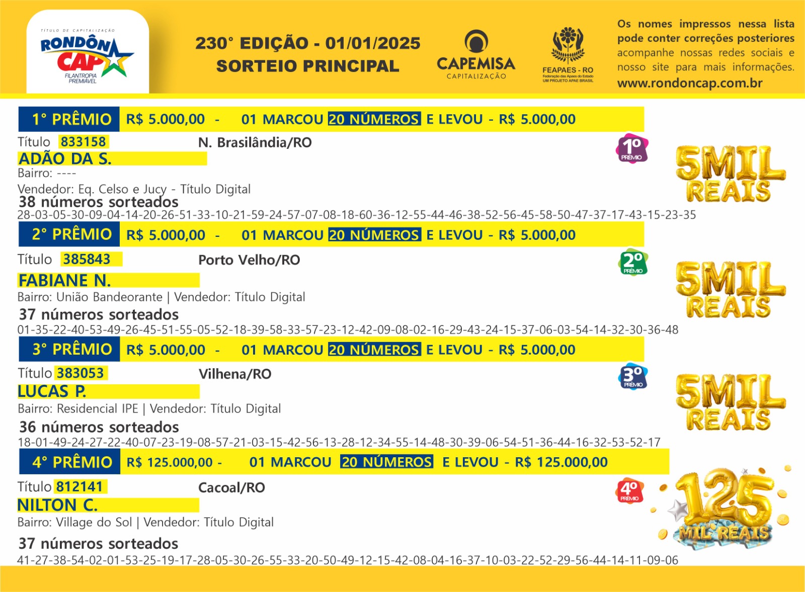 Primeiro RondônCap de 2025 sorteou mais de 150 mil reais em prêmios - News Rondônia