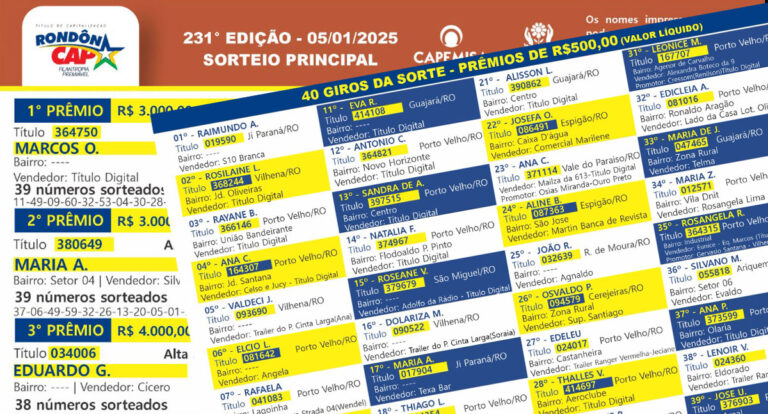 RondônCap: Confira o resultado do sorteio realizado no domingo, dia 05 - Especial Black Fast - News Rondônia