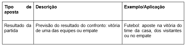 1 win Bet Brasil: Como apostar, receber bônus e sacar seus ganhos - News Rondônia