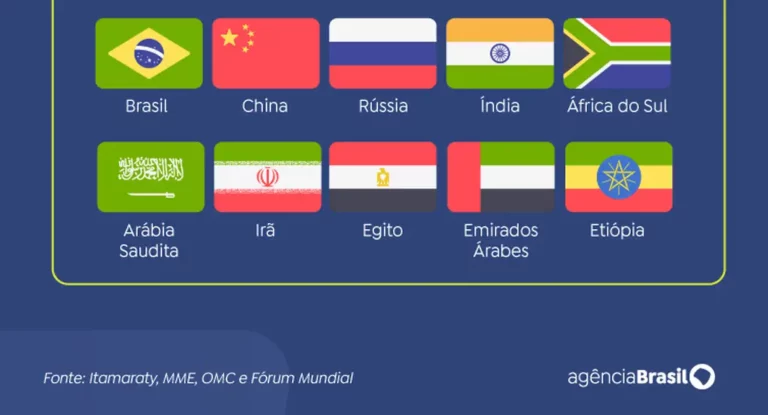 Brasil divulga prioridades de sua presidência à frente do Brics
