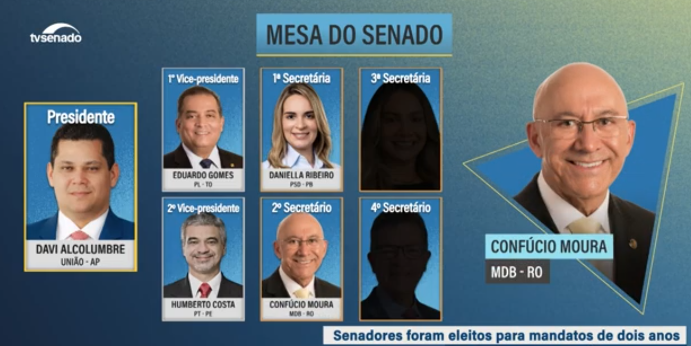Ex-governador Confúcio Moura foi eleito segundo secretário da Mesa do Senado - News Rondônia