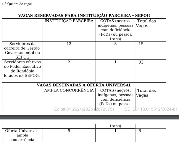 Primeira turma de mestrado em Políticas Públicas começa este ano na Unir - News Rondônia