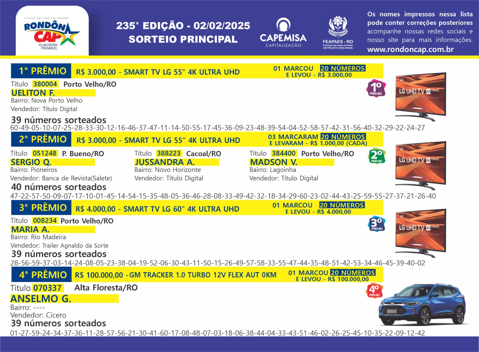 RondônCap: Primeiro sorteio de fevereiro distribuiu mais de 100 mil reais em prêmios - News Rondônia