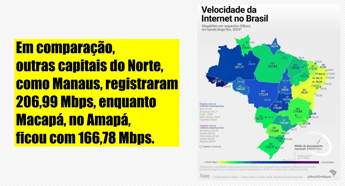 Porto Velho se destaca entre as capitais brasileiras com internet de alta velocidade - News Rondônia
