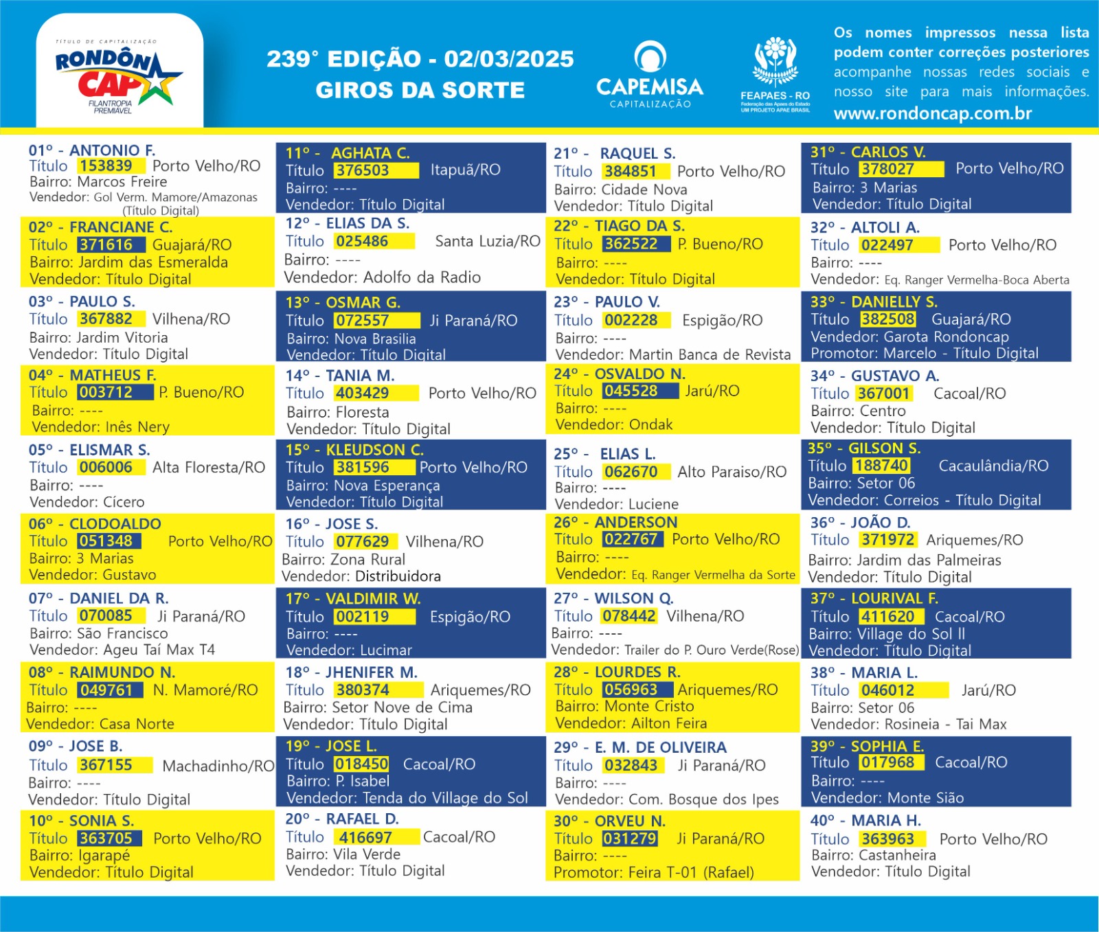 RondônCap realizou mais um sorteio especial no dia 02 de março! - News Rondônia
