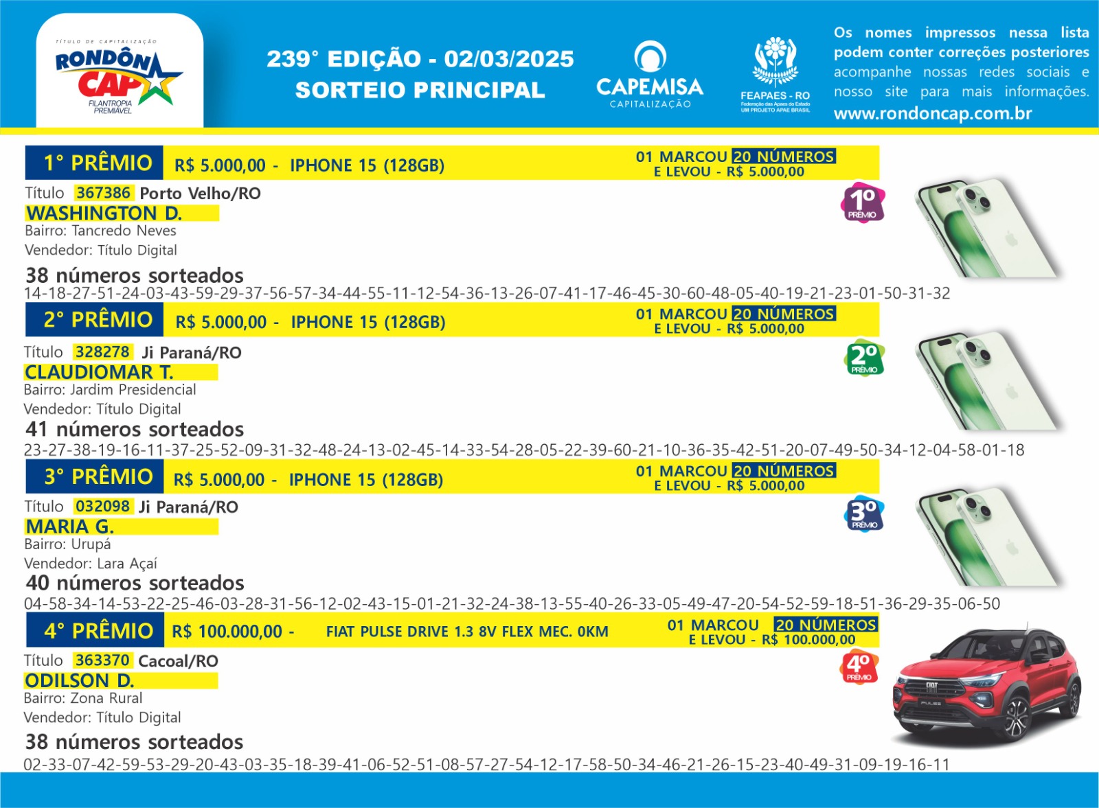 RondônCap realizou mais um sorteio especial no dia 02 de março! - News Rondônia