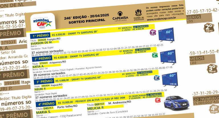Páscoa premiada: sorteio especial do RondônCAP já aconteceu e mudou vidas! - News Rondônia