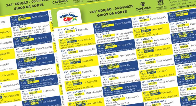 RondônCAP: veja quem ganhou os Prêmios sorteados neste domingo, 06 de abril! - News Rondônia
