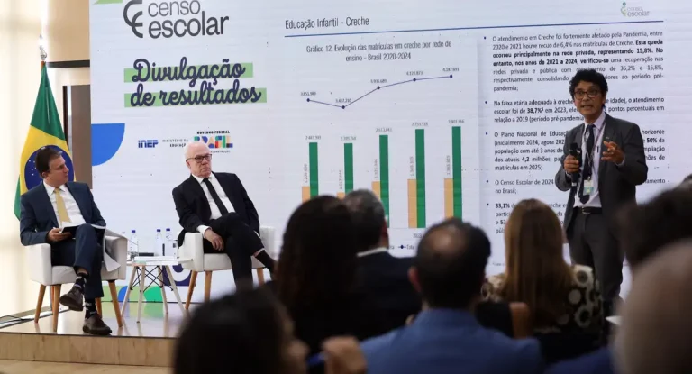 Matrículas em tempo integral na rede pública sobem para 22,9% e se aproximam da meta do PNE, aponta Censo Escolar 2024