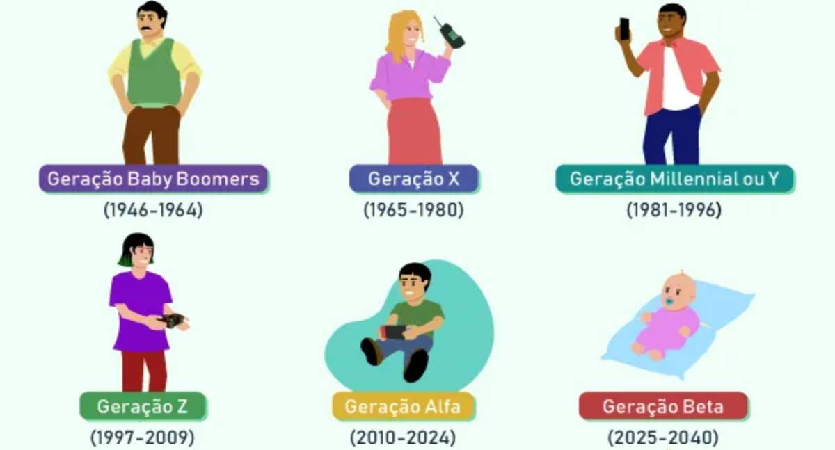 Você sabia? A nova geração se chama 'Geração Beta' e deve crescer imersa em inteligência artificial
