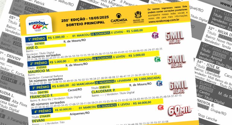 RondônCAP muda vidas com 44 prêmios em dinheiro e bolada de R$ 60 mil no 4º prêmio - News Rondônia