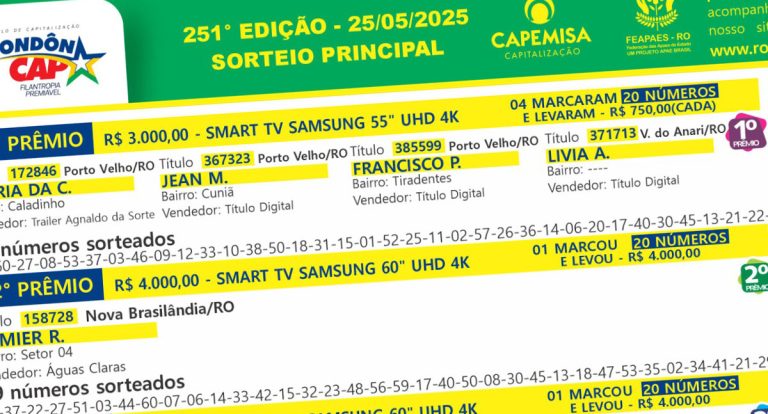 Resultado do RondônCap já saiu e o próximo sorteio promete prêmios incríveis! - News Rondônia