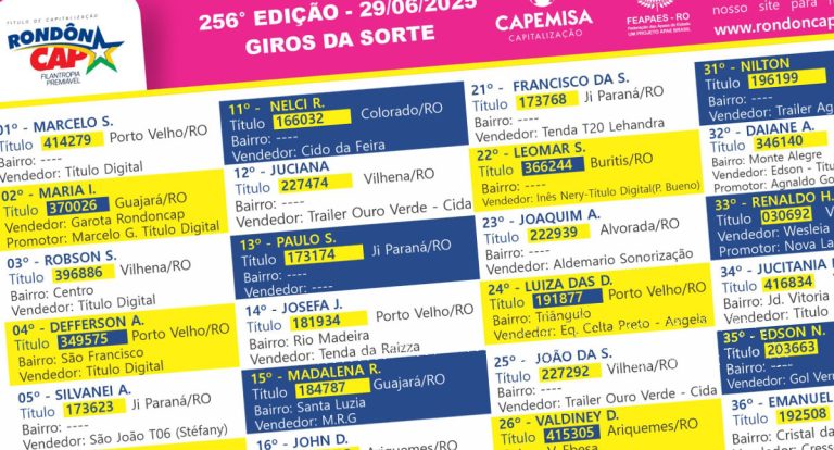 O RondônCAP fechou o mês de junho com prêmios incríveis e muita solidariedade às APAEs - News Rondônia