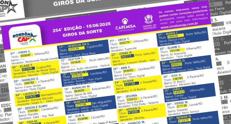 RondônCAP: Saveiro com Biz e muitos iPhones marcaram o sorteio especial dos Namorados - News Rondônia