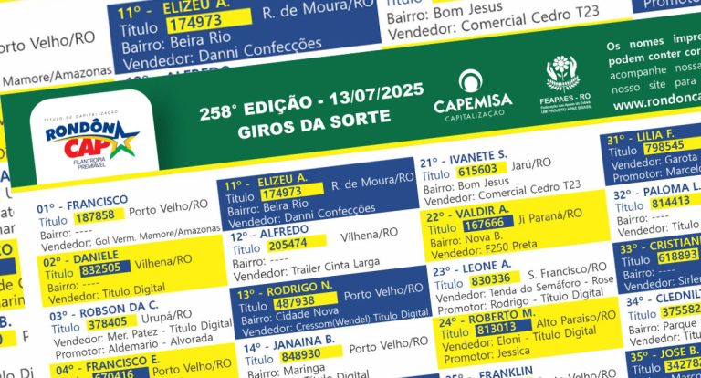 RondônCAP realizou sorteio Especial Bateu na Trave com um total de 185 ganhadores - News Rondônia