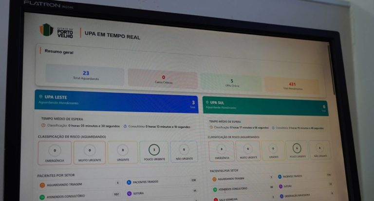 Semusa lança “UPA em Tempo Real” e permite monitorar atendimentos nas UPAs de Porto Velho - News Rondônia