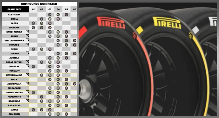 A reta final da F1 ganha novos rumos com os pneus da Pirelli - News Rondônia