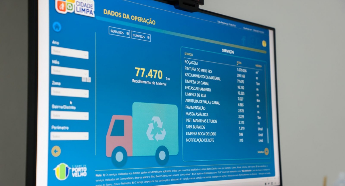 Conheça o Limpômetro: tecnologia que monitora limpeza urbana e rural em Porto Velho