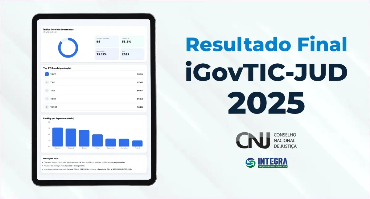 TRT-14 mantém excelência em tecnologia no ranking do CNJ
