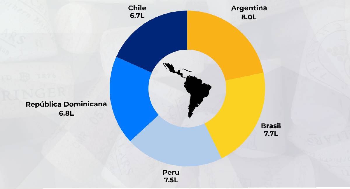 Consumo de álcool diminui no Brasil, mas excessos e riscos aumentam