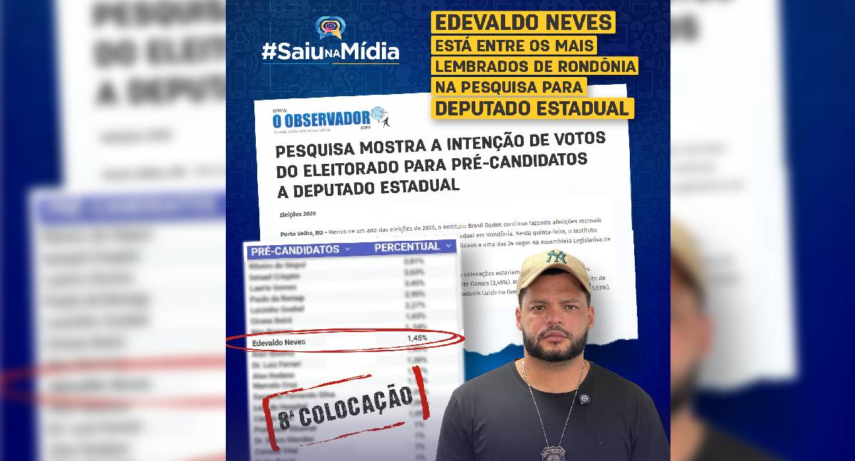 Edevaldo Neves aparece entre os mais lembrados em pesquisa para deputado estadual em Rondônia