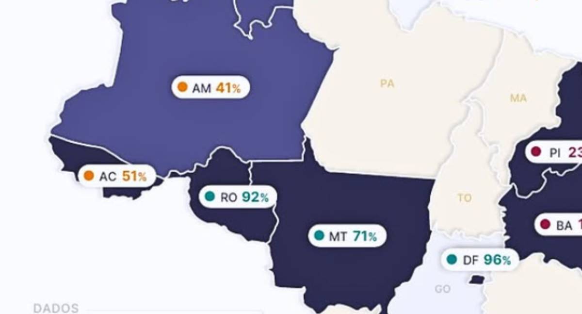 Rondônia atinge 92% de esclarecimento de homicídios e é referência