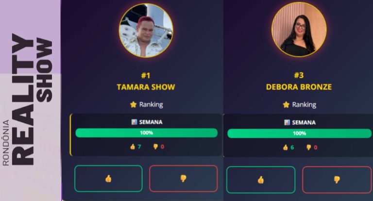 News Rondônia lança aba interativa com 'curtidas' para medir torcida do Rondônia Reality Show