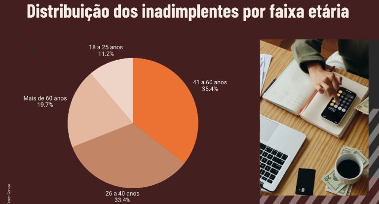 Mais de 80 milhões de brasileiros estão em situação de inadimplência