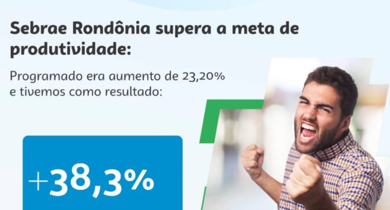 Programa ALI Produtividade supera meta e eleva desempenho de empresas em Rondônia
