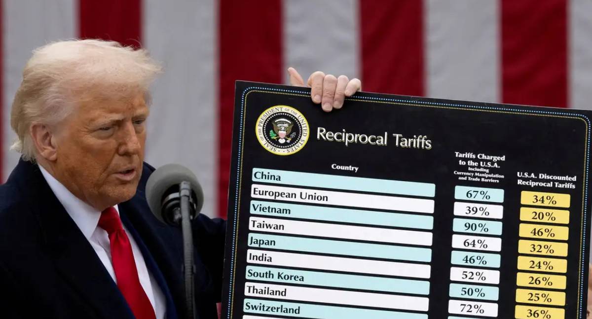 Suprema Corte dos EUA anula taxas de importação globais de Trump