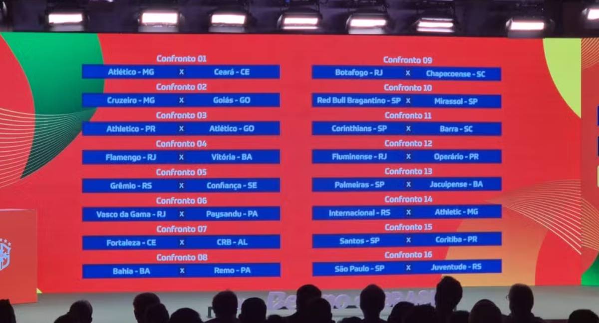 CBF sorteia confrontos da quinta fase da Copa do Brasil 2026