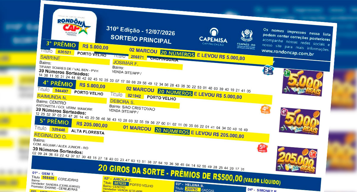 RondônCAP realiza sorteio deste domingo (12) e divulga ganhadores dos prêmios de até R$ 205 mil
