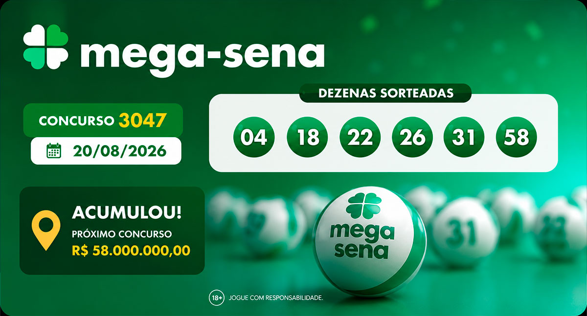 Mega-Sena 3047 acumula em R$ 58 milhões; apostas de Jaru e Vilhena levam mais de R$ 33 mil