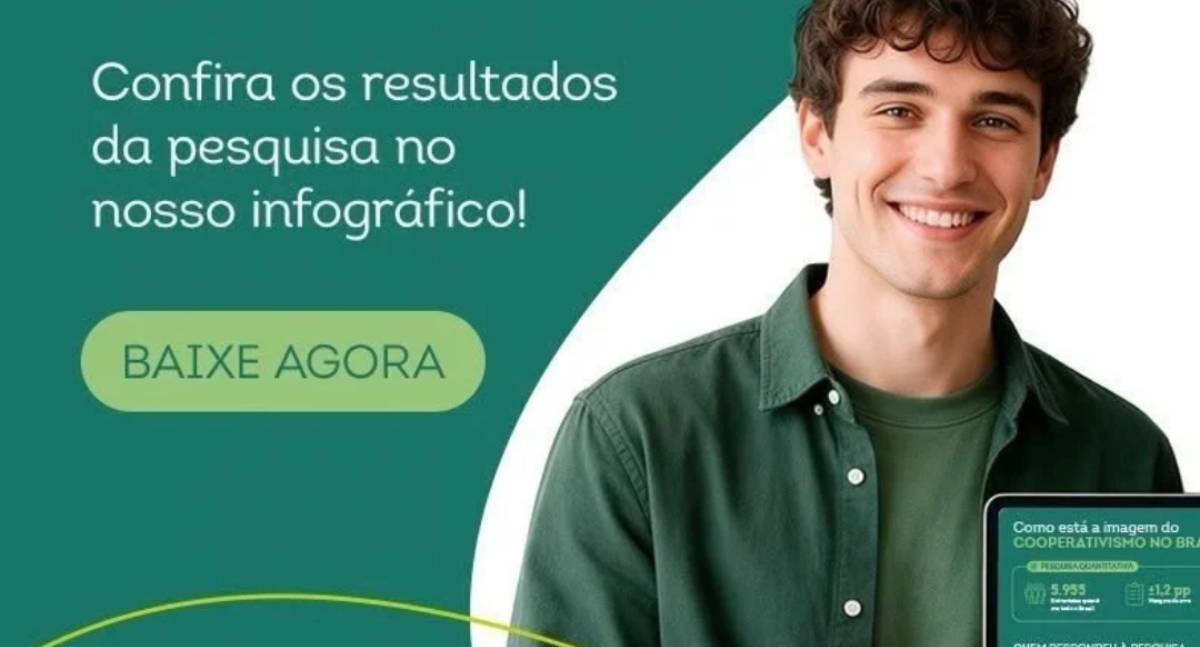 Pesquisa mostra avanço da imagem e do conhecimento sobre o coop