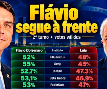 OPINIÃO DE PRIMEIRA – Pesquisas para todos os gostos, mas a maioria, quando erra, só erra para beneficiar um dos lados