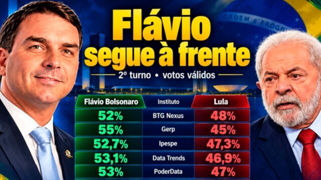 OPINIÃO DE PRIMEIRA – Pesquisas para todos os gostos, mas a maioria, quando erra, só erra para beneficiar um dos lados
